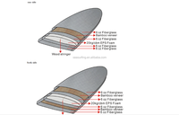 Vente chaude! Haute qualité en bois planche à pagaie/planches sup tiennent le conseil de palette