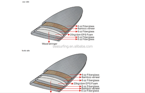 ¡Venta caliente! Tabla de <span class=keywords><strong>paddle</strong></span> stand up de madera de alta calidad, tablas de <span class=keywords><strong>sup</strong></span>, tabla de <span class=keywords><strong>paddle</strong></span> stand up