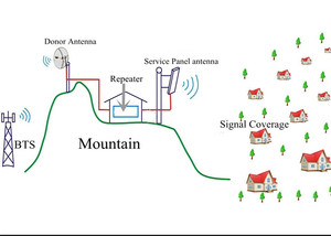 Repetidor <span class=keywords><strong>de</strong></span> <span class=keywords><strong>señal</strong></span> móvil lte <span class=keywords><strong>de</strong></span> largo alcance, banda <span class=keywords><strong>de</strong></span> red 4 B4 aws 1700mhz, <span class=keywords><strong>amplificador</strong></span> <span class=keywords><strong>de</strong></span> <span class=keywords><strong>señal</strong></span> 4g, <span class=keywords><strong>amplificador</strong></span> <span class=keywords><strong>de</strong></span> <span class=keywords><strong>señal</strong></span> <span class=keywords><strong>para</strong></span> granja - Product Image 5