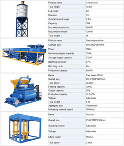 เครื่องผสมคอนกรีต <span class=keywords><strong>PLD</strong></span> 1200 สำหรับโรงงานผลิตบล็อกคอนกรีต - Product Image 6