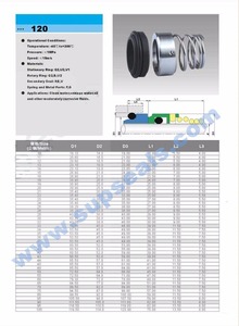 Sello Mecánico Roten 2 <span class=keywords><strong>Flowserve</strong></span> 42 - Product Image 2