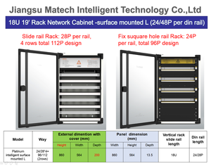 Matech — panneau de distribution électrique intelligent, 96 / 112 p, monté en surface, consommables - Product Image 2