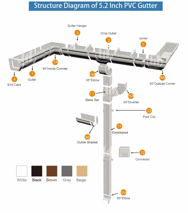 Beyaz kahverengi siyah renk 7 inç pvc evi olukları downspout aksesuarları