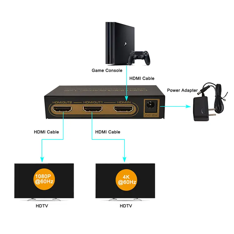 Escalador HDMI ASK 4k, divisor de 2 vías, 1x2