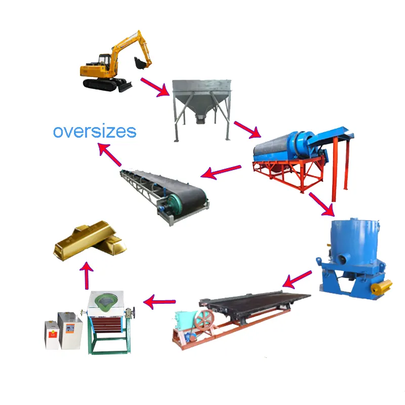 Small Scale Alluvial Gold Mining Equipment