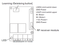Récepteur et émetteur RF 433 MHz DC12V 24V 2CH, module de réception de commande à distance pour moteur haut/bas YET405PC-LS