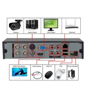<span class=keywords><strong>Firmware</strong></span> <span class=keywords><strong>DVR</strong></span> che supporta la porta RS-485 - Product Image 3