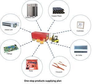 Sistema de <span class=keywords><strong>Aire</strong></span> Acondicionado <span class=keywords><strong>Multi</strong></span> <span class=keywords><strong>Split</strong></span> con Bomba de Calor Comercial de Solo Frío de 78.5KW, Sistema VRF para Zonas Tropicales - Product Image 6