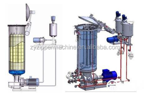 Fil <span class=keywords><strong>Machine</strong></span> De Teinture, Fils De <span class=keywords><strong>Polyester</strong></span> Matériel de Teinture - Product Image 2