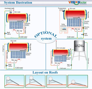 Tubo <span class=keywords><strong>de</strong></span> vacío sin presión <span class=keywords><strong>de</strong></span> China caliente <span class=keywords><strong>de</strong></span> agua del <span class=keywords><strong>calentador</strong></span> <span class=keywords><strong>Solar</strong></span> - Product Image 4