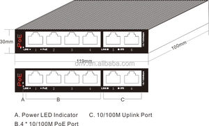 5 <strong>years</strong> <strong>warranty</strong> high quality <strong>poe</strong> <strong>injector</strong> 4 port <strong>poe</strong> switch 48v - Product Image 5