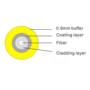 Cabo óptico de fibra ótica ftth 0.9mm, cabo multimodo para uso interno