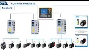 Trục chính máy tiện CNC servo làm mát bằng không khí 11kw 380V 6000 vòng/phút - Product Image 3