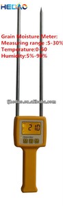 Usine <span class=keywords><strong>prix</strong></span> grain humidimètre / Portable grains humidimètre maison plantes humidimètre - Product Image 1