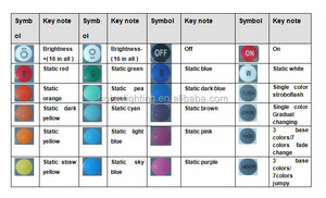 Nóng bán <span class=keywords><strong>3</strong></span>*2a 144w <span class=keywords><strong>ir</strong></span> dẫn điều khiển, rgb LED điều khiển lập trình, dẫn ánh sáng điều khiển DC12V-24v, 2 năm bảo hành - Product Image 3