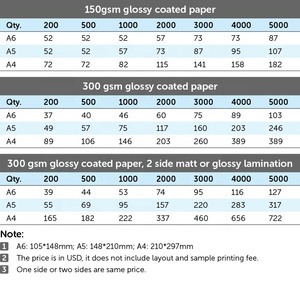 Impression de Flyers en Gros <span class=keywords><strong>A5</strong></span> 210x148mm 300gsm Papier Couché Brillant Impression <span class=keywords><strong>Pas</strong></span> Chère avec Laminage Brillant à Shanghai - Product Image 3