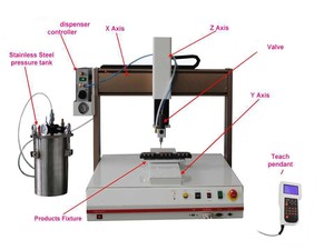 Tự Động Keo Phân Phối Máy/Plastisol Phân Phối Robot/UV Keo Dispenser - Product Image 4