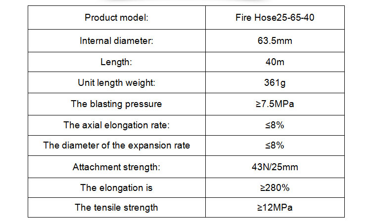 Fire Hose Cotton Canvas, China Fire Hose Manufacturer