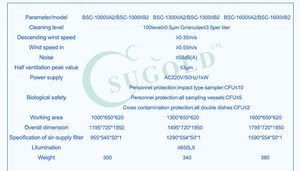 Classe II B2 <span class=keywords><strong>enceinte</strong></span> de biosécurité pour 100% air exhuast (BSC-1000IIB2) - Product Image 3