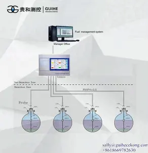 Automatico indicatore di livello del serbatoio del carburante sistema di ATG per la stazione di benzina sotterraneo diesel benzina serbatoi di carburante