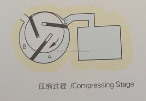 X <span class=keywords><strong>serie</strong></span> de una sola etapa bomba de vacío rotativa de paletas con lubricación de aceite - Product Image 3