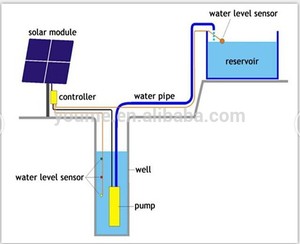 Singflo 230 levantar <span class=keywords><strong>los</strong></span> pies 6l/min solar y bomba/solar para la bomba de pozo profundo/solar bomba de pozo profundo - Product Image 6
