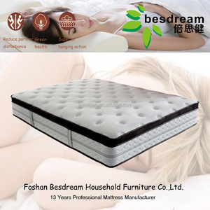 Besdream वैक्यूम बिस्तर स्पंज विरोधी decubitus arpico गद्दे स्मृति फोम के गद्दे की कीमत - Product Image 3
