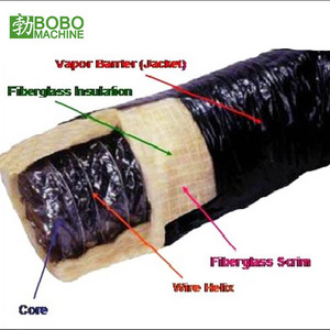 PVC Laminação Alumínio Flexível HVAC Ventilação Ar Duto Fazendo Máquina - Product Image 4