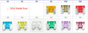 High Quality 5A~30A Car Vehicle Automotive <strong>Mini</strong> Blade <strong>Fuses</strong> - Product Image 2