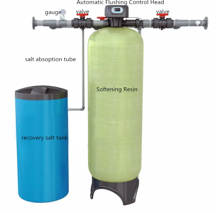 whole house water filtration system home water softener