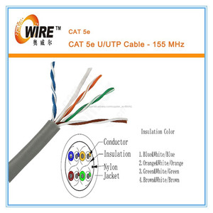 Precio barato Fluke certificado 568B <span class=keywords><strong>UTP</strong></span> Cat5e <span class=keywords><strong>Cable</strong></span> 300 m - Product Image 2