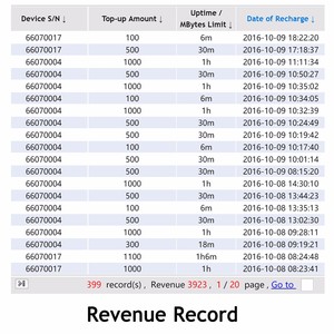 A Estrenar Comunicación Omnipresencia Ruckus 3 km <span class=keywords><strong>de</strong></span> Red <span class=keywords><strong>De</strong></span> Redes <span class=keywords><strong>de</strong></span> Malla 500 m Wifi Dispositivo <span class=keywords><strong>de</strong></span> Puente 1 km Cpe inalámbrico - Product Image 2