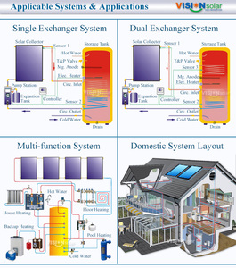 <span class=keywords><strong>Precio</strong></span> de panel de calor solar plano cromado negro de alta calidad en China - Product Image 6