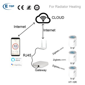 Tête thermostatique programmable Zigbee au design moderne <span class=keywords><strong>pour</strong></span> <span class=keywords><strong>radiateur</strong></span>, <span class=keywords><strong>pour</strong></span> utilisation en appartement - Product Image 1