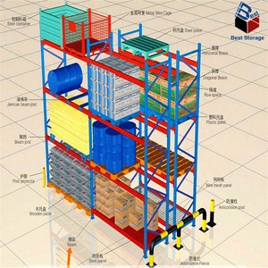 Étagères industrielles à 2-10 niveaux, capacité de 1000 kg à 4000 kg/niveau, utilisation pour palettes, protection contre la corrosion, acier de haute qualité, ISO9001 CE - Product Image 2
