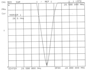 Antenne radio <span class=keywords><strong>CB</strong></span> HYS HF 27 MHz avec câble <span class=keywords><strong>coaxial</strong></span> RG58 - Product Image 2