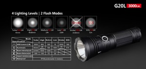 Klarus G20L mạnh mẽ dẫn tìm kiếm ánh sáng dẫn USB sạc Torch 3000 lumens chuyển đổi kép 26650 Pin đèn pin - Product Image 5