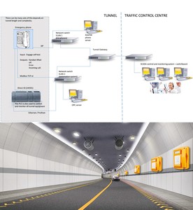 Teléfono de Control de Estación de Despacho KNTECH para Sala de Control <span class=keywords><strong>Central</strong></span> KNZD-59 - Product Image 5