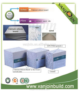 Dễ Dàng Xây Dựng Hàng Rào Bê Tông Đúc Sẵn Bảng Xi Măng Eps Bọt Lắp Đặt Tại Chỗ Văn Phòng Xây Dựng Kho Công Viên Trang Trại - Product Image 4