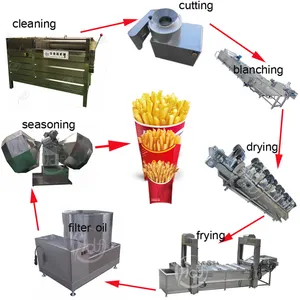 Machine de production de pommes de terre fraîches, petite taille entièrement automatique, pour production de chips frais, 1 pièce