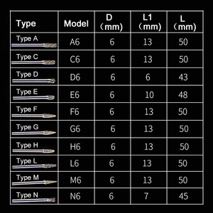 Plaques rotatives en carbure pour <span class=keywords><strong>dremel</strong></span>, 3mm, de haute qualité, 12 pièces - Product Image 4