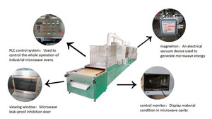 30KW Haute Qualité Micro-ondes Séchage Stérilisation Machine Pour <span class=keywords><strong>Anis</strong></span> <span class=keywords><strong>étoilé</strong></span> - Product Image 6