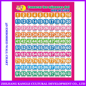 <span class=keywords><strong>Español</strong></span> idioma niños juguetes gráfico mural con <span class=keywords><strong>sistema</strong></span> de guía de estudio con <span class=keywords><strong>el</strong></span> aprendizaje ABC poster - Product Image 4