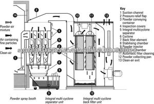 cabina moderna para <span class=keywords><strong>aplicacion</strong></span> <span class=keywords><strong>de</strong></span> <span class=keywords><strong>pintura</strong></span> <span class=keywords><strong>electrostatica</strong></span> - Product Image 2