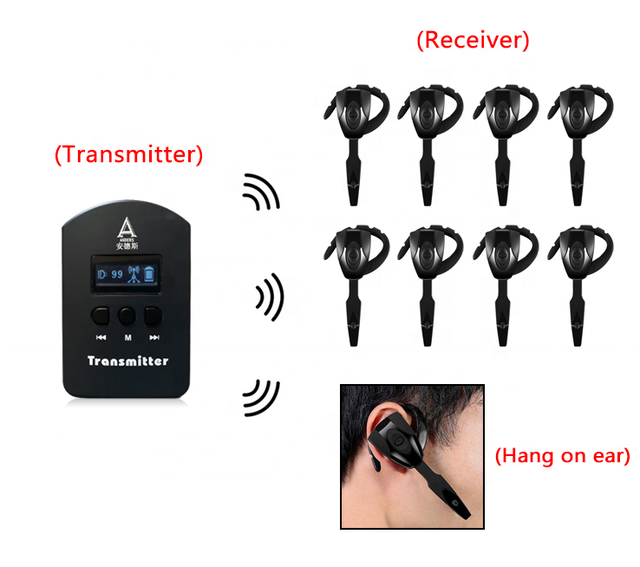 2.4G Wireless Tour Guide System Ear Hook Receiver and Transmitter for Travel Agency / Tour Guide / Education