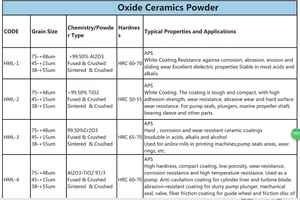 Hermus high quality <strong>cr2o3</strong> thermal spray ceramic chrome <strong>powder</strong> oxide O3 high purity al2o3 - 13% <strong>tio2</strong> powder for - Product Image 5