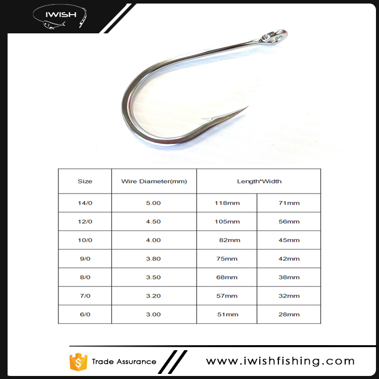 IWISH 7691S Tuna Fishing Hooks - Best for Bluefin & Big Game IWISH 7691S Tuna Fishing Hooks - Best for Bluefin & Big Game