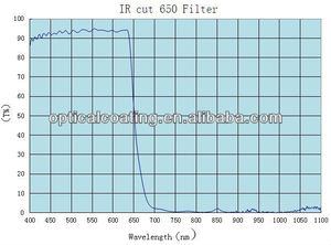 para <span class=keywords><strong>o</strong></span> ccd ir coms 650 corte de filtro óptico lente de la cámara - Product Image 1