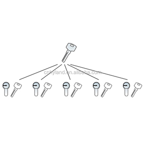 Llave Maestra Principal para Hotel/Garaje, Cilindro de Latón OEM Hyland, Llaves Computarizadas de Tres/Dos Grupos, Llaves Iguales, Llave para Cilindro de Cerradura de Puerta - Product Image 2