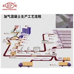 Macchina per blocchi di cemento espanso macchina per blocchi a Gas leggera linea di produzione di pannelli Aac BlockALC - Product Image 3